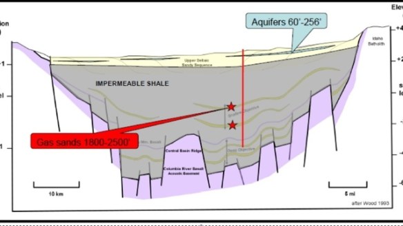 Idaho Petroleum Council Natural Gas Drilling Diagram